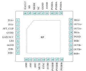 HT318 D类音频功放IC-深圳市亿胜盈科科技有限公司官网