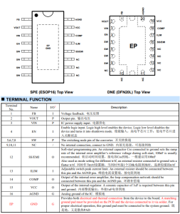 HT7179 (26.8V, 15A)高效升压转换器-深圳市亿胜盈科科技有限公司官网