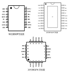 HT6818 D类功放IC(双声道3.3W)-深圳市亿胜盈科科技有限公司官网