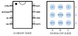 HT6872 (4.7W防削顶单声道)D类音频功率放大器-深圳市亿胜盈科科技有限公司官网