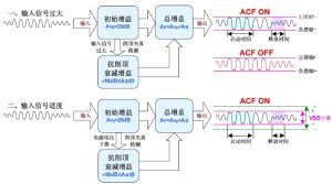 HT8793 10W单声道 D类音频功放IC-深圳市亿胜盈科科技有限公司官网