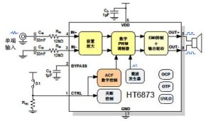 HT6873(3.5W低EMI防削顶单声道免滤波)D类音频功率放大器-深圳市亿胜盈科科技有限公司官网