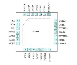 HT566 立体声无电感闭环D类音频功放IC （20W I²S数字输入）-深圳市亿胜盈科科技有限公司官网