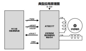 AT8831T-双通道H桥电机驱动芯片-深圳市亿胜盈科科技有限公司官网