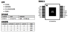AT8810-双通道H桥电机驱动芯片-深圳市亿胜盈科科技有限公司官网