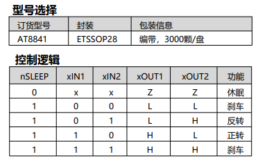 图片[4]-AT8841-双通道H桥电机驱动芯片