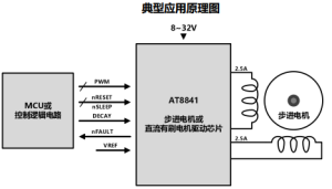 AT8841-双通道H桥电机驱动芯片-深圳市亿胜盈科科技有限公司官网