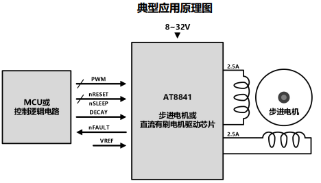 图片[1]-AT8841-双通道H桥电机驱动芯片