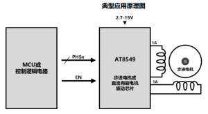 AT8549-1A 双通道H桥电机驱动芯片-深圳市亿胜盈科科技有限公司官网