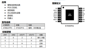 AT8822-双通道 H桥 电机驱动芯片-深圳市亿胜盈科科技有限公司官网