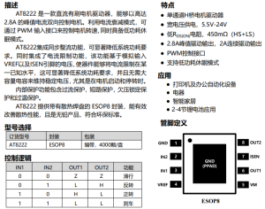 AT8222-单通道直流有刷电机驱动芯片-深圳市亿胜盈科科技有限公司官网