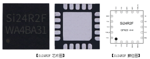 有源RFID标签SoC单芯片 Si24R2F-深圳市亿胜盈科科技有限公司官网