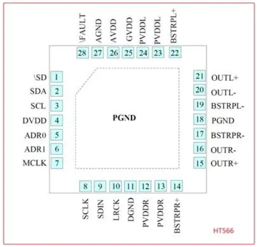 图片[1]-HT566 立体声无电感闭环D类音频功放IC （20W I²S数字输入）