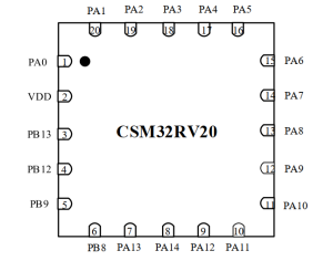 CSM32RV20芯片手册-深圳市亿胜盈科科技有限公司官网