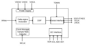 HT5943 立体声ADC数模转换器-深圳市亿胜盈科科技有限公司官网