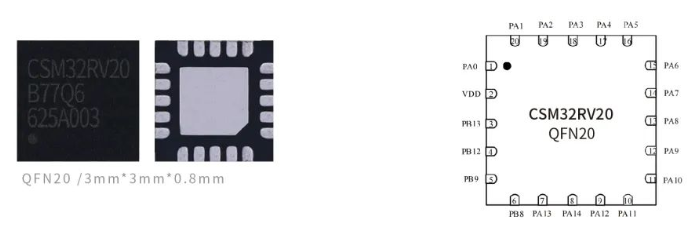 图片[1]-RISC-V核MCU 小尺寸 QFN20/3*3  CSM32RV20
