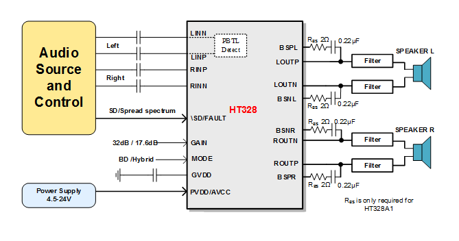 图片[4]-HT328 免电感滤波2×30W D类立体声音频功放