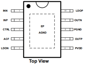 HT3163丨40W 免电感滤波 D类音频功放-深圳市亿胜盈科科技有限公司官网