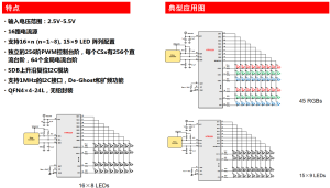 HTR3229丨16×8或15×9阵列的LED驱动芯片-深圳市亿胜盈科科技有限公司官网