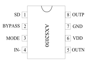 AXS2030丨5.2W AB/D类音频功率放大器-深圳市亿胜盈科科技有限公司官网