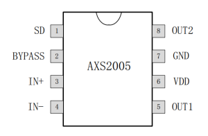 AXS2005丨2.4W AB类音频功率放大器-深圳市亿胜盈科科技有限公司官网