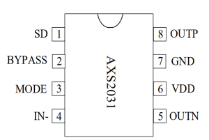 AXS2031丨 5.2W 单通道带防破音 AB/D 类音频功率放大器-深圳市亿胜盈科科技有限公司官网