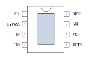 AXS2032丨5.2W 单通道 AB/D 类音频功率放大器-深圳市亿胜盈科科技有限公司官网