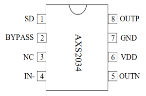 AXS2034丨5.2W 单通道带防破音 D类音频功率放大器-深圳市亿胜盈科科技有限公司官网