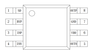 AXS2035丨3.2W单通道带防破音AB/D类音频功率放大器-深圳市亿胜盈科科技有限公司官网