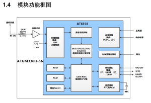ATGM336H-5N31 杭州中科微 BDS/GNSS全星座定位导航模块-深圳市亿胜盈科科技有限公司官网