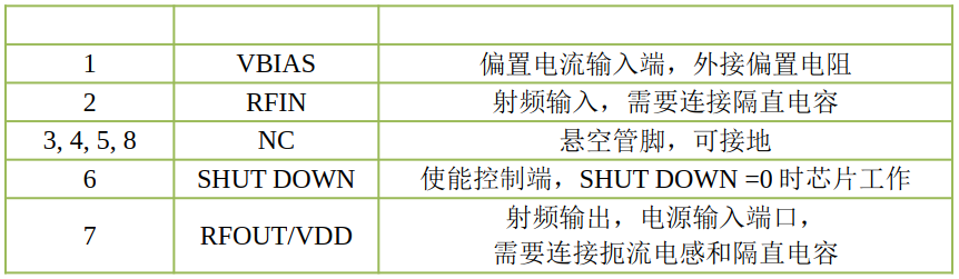 图片[2]-ATR2057 芯片管脚分布（高精度低噪声放大器LNA）