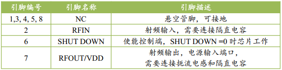 图片[2]-ATR2037  无线通信射频前端 频段为 0.7 到 6GHz 的超低噪声放大器
