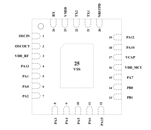CSM326  低成本三合一MCU+NFC读卡+触摸 SOC芯片-深圳市亿胜盈科科技有限公司官网
