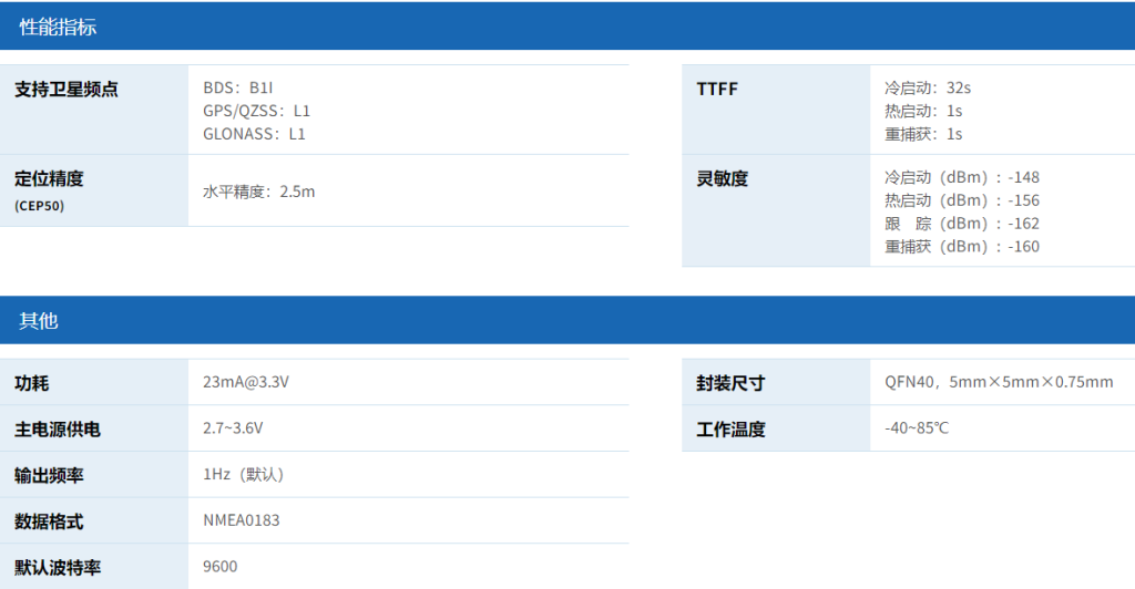 图片[2]-AT6558R-5N32：BDS+GPS 单频定位芯片_ROM版本